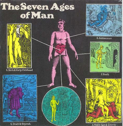 Avalanche Of A Million Hearts The Seven Ages Of Man ‎ The Seven Ages Of Man 1972