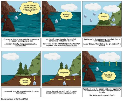 Danny The Droplets Water Cycle Journey Storyboard