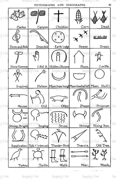 Ojibwe Symbols 5 Middle School Art Class Pinterest