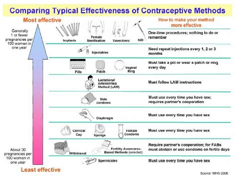types of birth control women s center