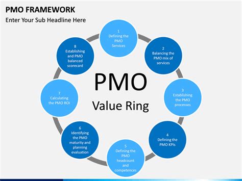 Pmo Framework Powerpoint Template Sketchbubble