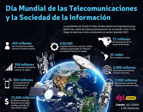Día Mundial De Las Telecomunicaciones Y La Sociedad De La Información