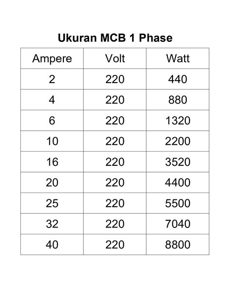 Ukuran Mcb 3 Phase Ujian