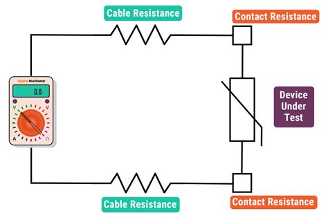 Basic Techniques For Accurate Resistance Measurement