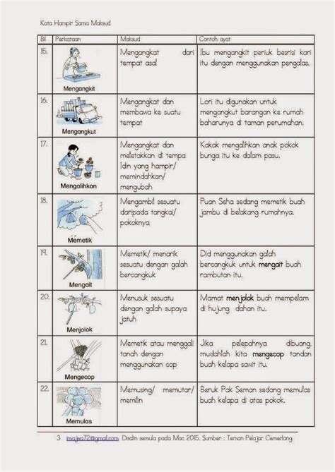 Add to my workbooks (0) download file pdf embed in my website or blog add to google classroom add to. Kata Hampir Sama Makna Spm