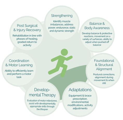 Paediatric Physiotherapy Spot Childrens Therapy Centre