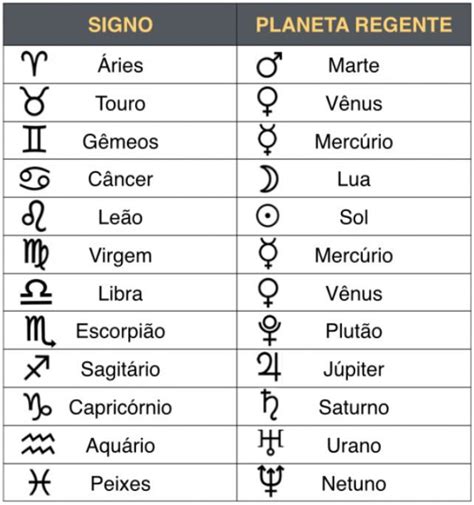 Lista Imagen De Fondo Im Genes De Los Signos Zodiacales Y Su