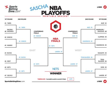 Sbds Experts Fill Out Their 2021 Nba Playoff Brackets