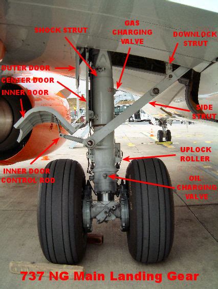 Aircraft Landing Gear Configuration