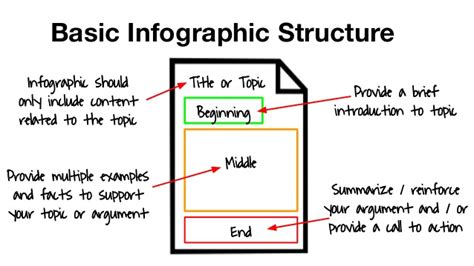 Basic Infographic Structure Simple Infographic Maker Tool By Easelly