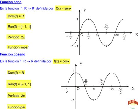 Rubiños Funciones Trigonométricas Ejercicios Resueltos Funciones