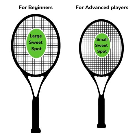 9 Best Tennis Racquets For Beginners 2023
