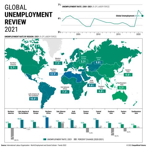 The Slow Global Labor Market Recovery Geopolitical Futures