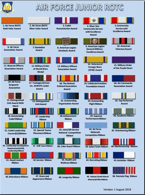 Afjrotc Ribbons And Medals
