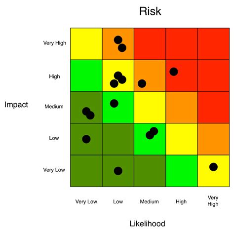 4 Steps To A Smarter Risk Heat Map