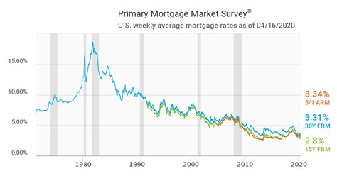 We did not find results for: Should I refinance amidst coronavirus fallout? 13 million ...