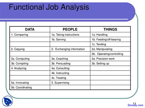 Job analysis holds information relating to the different aspects of the jobs and it provides information regarding what activities to perform in a particular job, gives an de wall (2003) provides a picture of the importance of human behavior for achieving the expected performance, which is crucial for the. Functional Job Analysis Template
