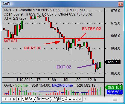 Recognizing the right trade will mean that you know the difference between a good potential situation and ones to avoid. Short selling stock trade with aapl shares - Simple stock ...