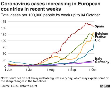 Coronavirus How To Tell Which Countries Are Coping Best With Covid