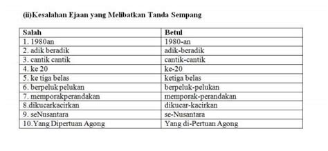 Dalam setiap ayat di bawah terdapat satu kesalahan ejaan. Mari Belajar Bahasa Melayu: Kesalahan Ejaan PT3