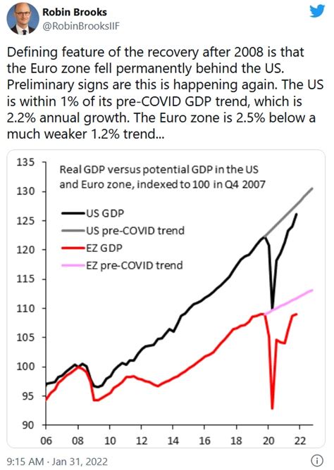 Comparing Economic Growth United States Vs Europe International Liberty