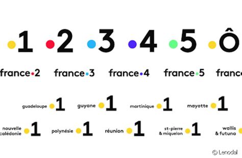 Nouveaux Logos Pour Les Chaînes De France Télévisions Début 2018
