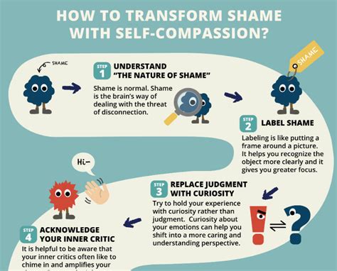 A 5 Step Process To Transform Shame With Self Compassion Infographic