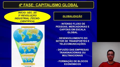 Evolução Do Capitalismo E As D I Ts Parte 3 Youtube