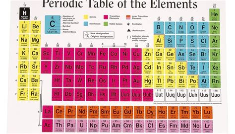 How To Find The Neutrons In The Periodic Table Sciencing