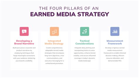 Earned Media Relations The Ultimate Guide To Storytelling