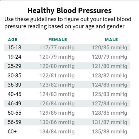 Printable Blood Pressure Chart By Age Bloggingmaz