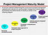 Aspects Of Project Management Pictures