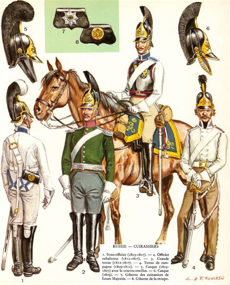 Russian Cuirassiers Military History Napoleonic Wars Military