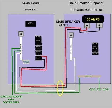 Eaton 70 amp main lug 4 wire wiring diagram. Help needed with sub panel - DoItYourself.com Community Forums