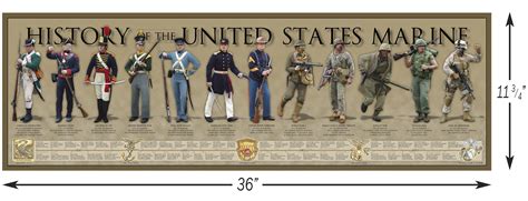 History Of The United States Marines Poster United States Marine