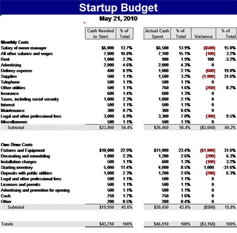 8 Startup Budget Templates Word Excel And Pdf Templates Business