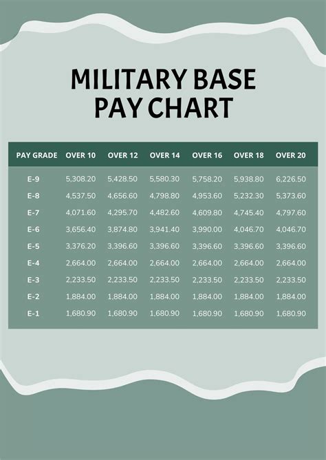 Free Military Child Support Pay Chart Pdf