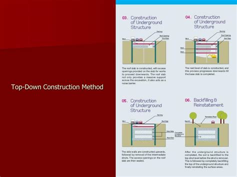 Ppt Top Down Construction Method Powerpoint Presentation Free