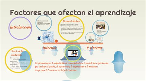 Factores Internos Y Externos Que Intervienen En El Proceso De La Hot