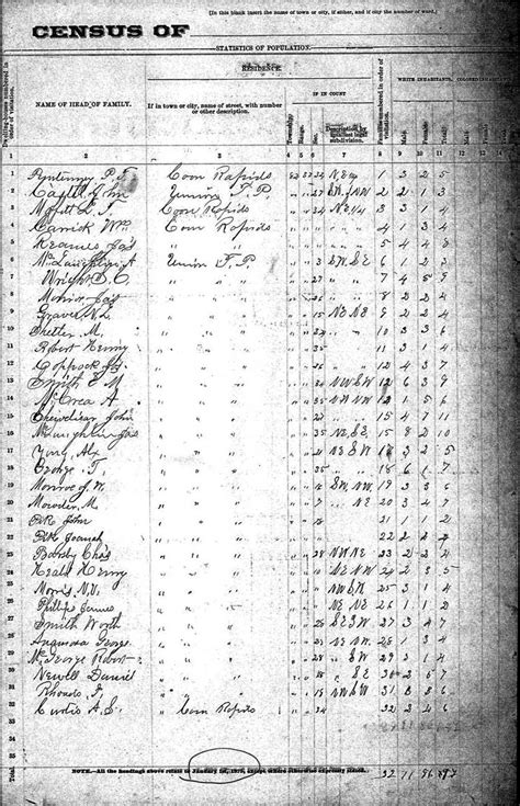 Iagenwebs Iowa State Census Project Census Of Iowa 1875 Census