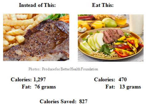 For example the fajita salad above is 1.9 lbs (888 g) of food for under 350 calories. The 5 Best Diet Changes to Make in 2013 - Nutrition and ...