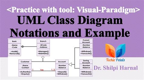 Uml Class Diagram Notations And Example Generalization Aggregate