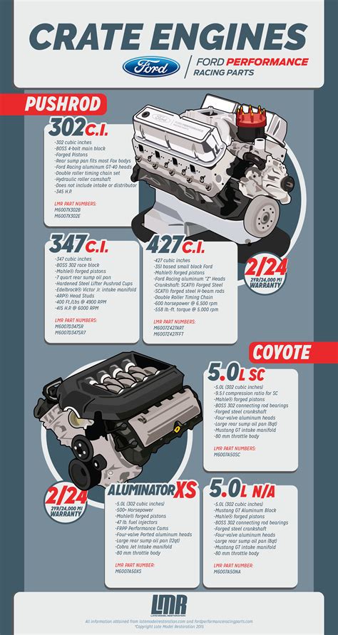Ford Performance Mustang Crate Engines