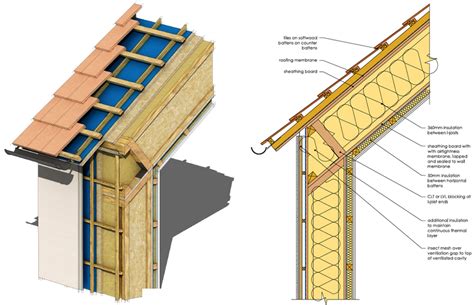 Passivhaus Detailing And Design A Complete Guide For Architects