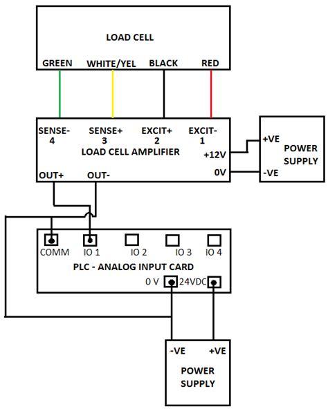 Connection Of Load Cell With Plc Download Scientific Diagram