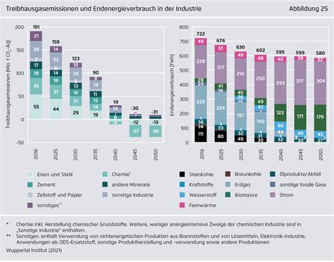 Publikation - Klimaneutrales Deutschland 2045 (Langfassung)