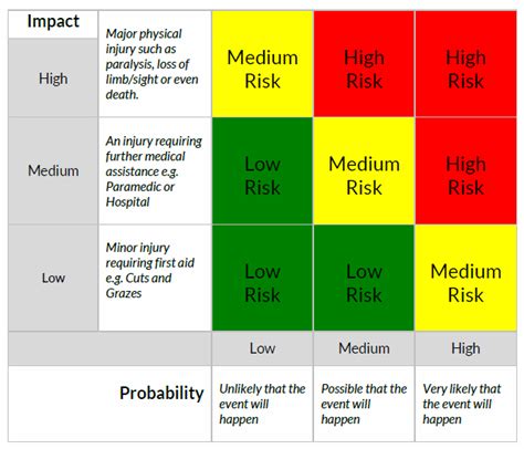 Risk Assessment Guide Does Your Business Conform