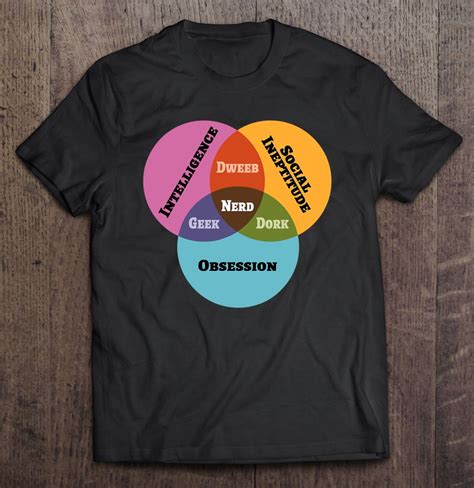 Funny Math Venn Diagram Meme Nerd Geek Dweeb Dork