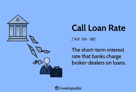 Call Loan Rate What It Is How It Works Example