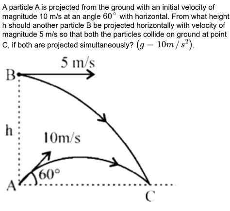 A Particle Is Projected Upwards With A Velocity Of 100 Ms At An A